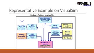 Representative Example on VisualSim
MSM7201A
Qualcomm
ARM11@528MHz
ARM926@274(modem)
LCD Sharp
3.2” TFT
HVGA (320 x 480)
LCD
Controller
Touch
Screen
NAND Flash (256MB)
+ DDR SDRAM (128MB)
Samsung MCP
K5E2G1GACM
Wi-Fi
Transceiver
802.11b/g
TI WL1251B
Power AMP
802.11b/g
TI WL1251FE
Power
Management
Qualcomm
PM7540
Battery
35H00106-01M
1150mAh
Capacitive
Touch Screen
Controller
Synaptics 1007A
Key Board
Hardware Platform on VisualSim
 