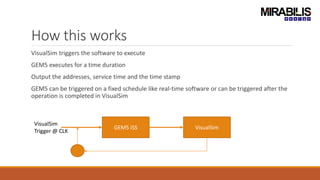 How this works
VisualSim triggers the software to execute
GEM5 executes for a time duration
Output the addresses, service time and the time stamp
GEM5 can be triggered on a fixed schedule like real-time software or can be triggered after the
operation is completed in VisualSim
GEM5 ISS VisualSim
VisualSim
Trigger @ CLK
 