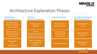 Architecture Exploration Phases
Model-based
Systems Engineering
Electronic
System-Level Design
Virtual Prototyping Early System Verification
(Hybrid Prototyping)
Aircraft, Ground
Stations, Vehicles
and Satellites
Vehicle Network,
V2V, and Wireless
Connectivity
Data center
and
Networking
IP Design and
Selection
SoC, AI
Board, Integrated
and Distributed
Systems
Old software on
new architecture
Early software
development
environment
Functional Safety
System Model +
FPGA
System Model +
Emulation
System Model +
Product
Custom Processors,
Switches and Control
 
