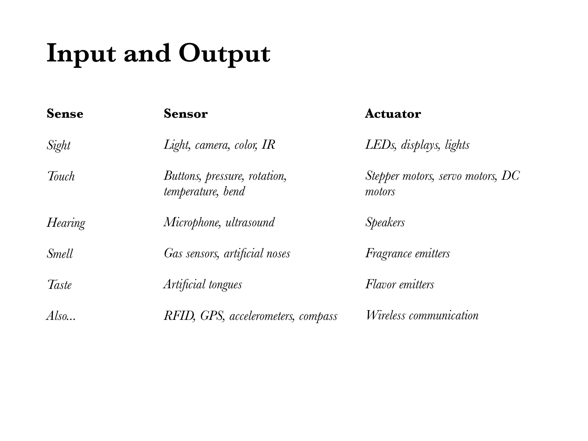 Input and Output Sense Sensor Actuator Sight Light, camera, color, IR LEDs, displays, lights Touch Buttons, pressure, rotation, Stepper motors, servo motors, DC temperature, bend motors Hearing Microphone, ultrasound Speakers Smell Gas sensors, artiﬁcial noses Fragrance emitters Taste Artiﬁcial tongues Flavor emitters Also... RFID, GPS, accelerometers, compass Wireless communication 