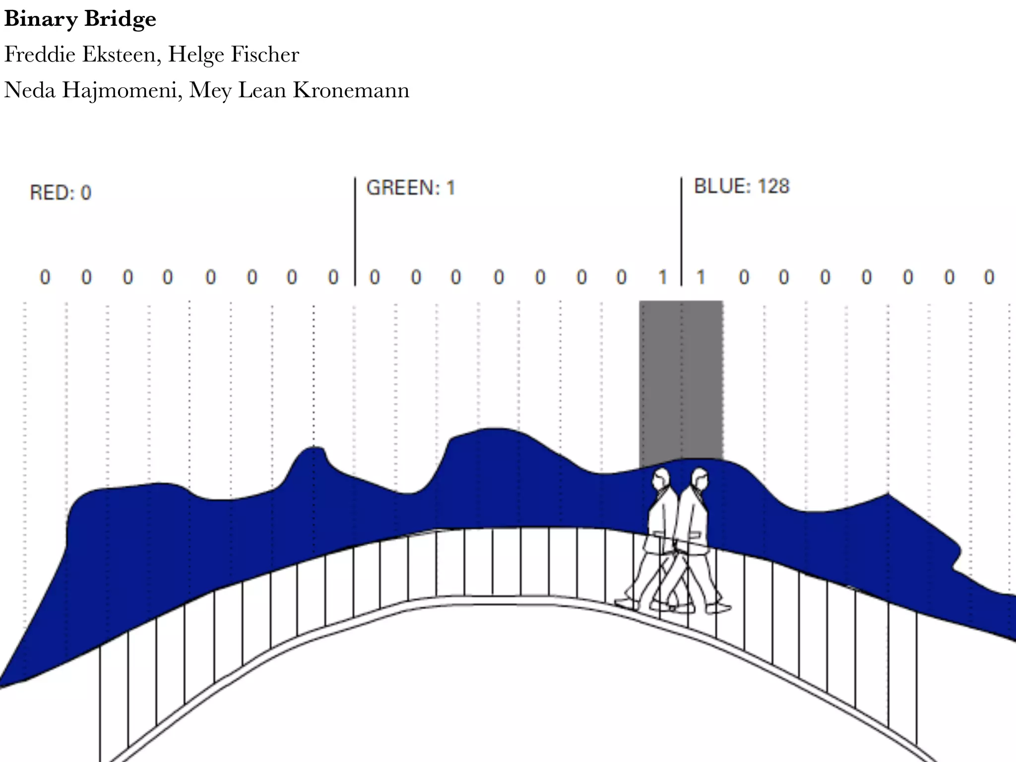 Binary Bridge Freddie Eksteen, Helge Fischer Neda Hajmomeni, Mey Lean Kronemann 