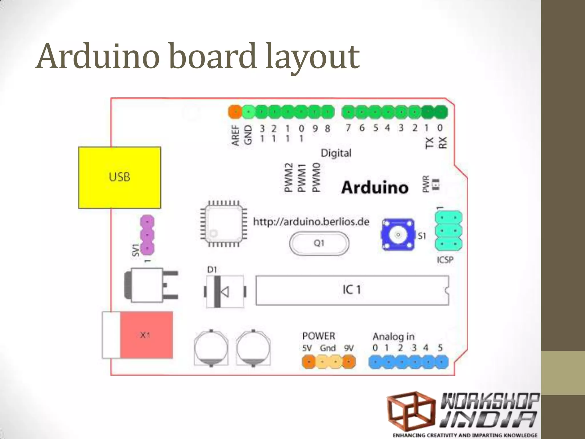 Arduino board layout 
