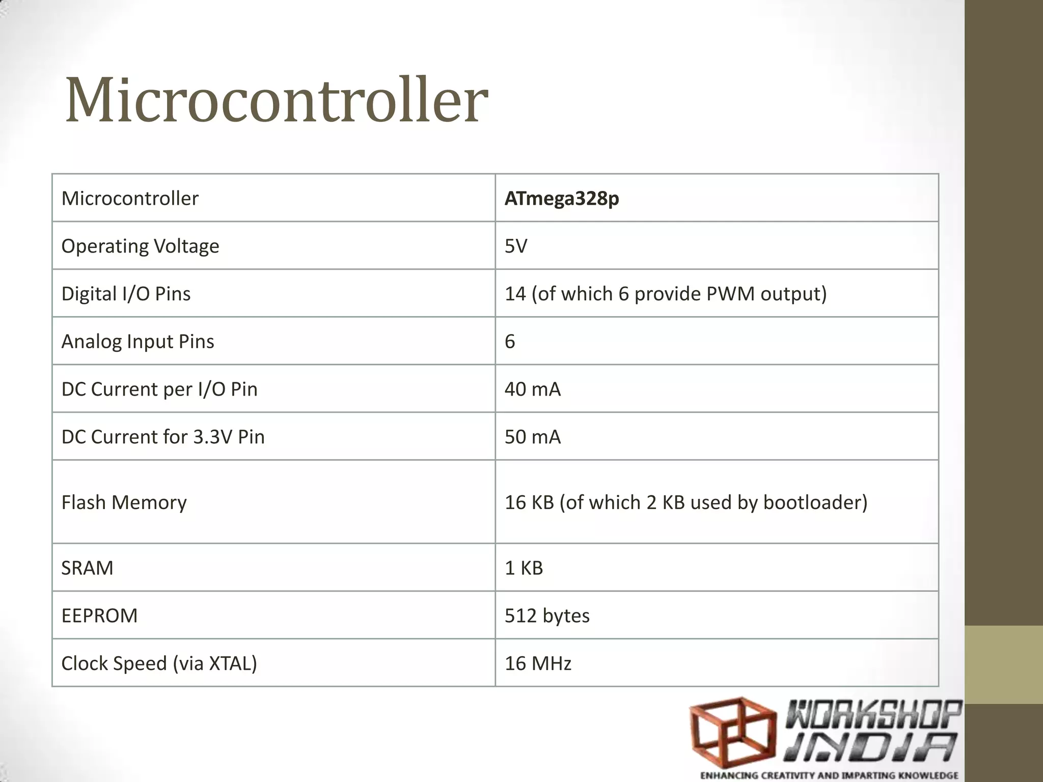 Microcontroller Microcontroller ATmega328p Operating Voltage 5V Digital I/O Pins 14 (of which 6 provide PWM output) Analog Input Pins 6 DC Current per I/O Pin 40 mA DC Current for 3.3V Pin 50 mA Flash Memory 16 KB (of which 2 KB used by bootloader) SRAM 1 KB EEPROM 512 bytes Clock Speed (via XTAL) 16 MHz 