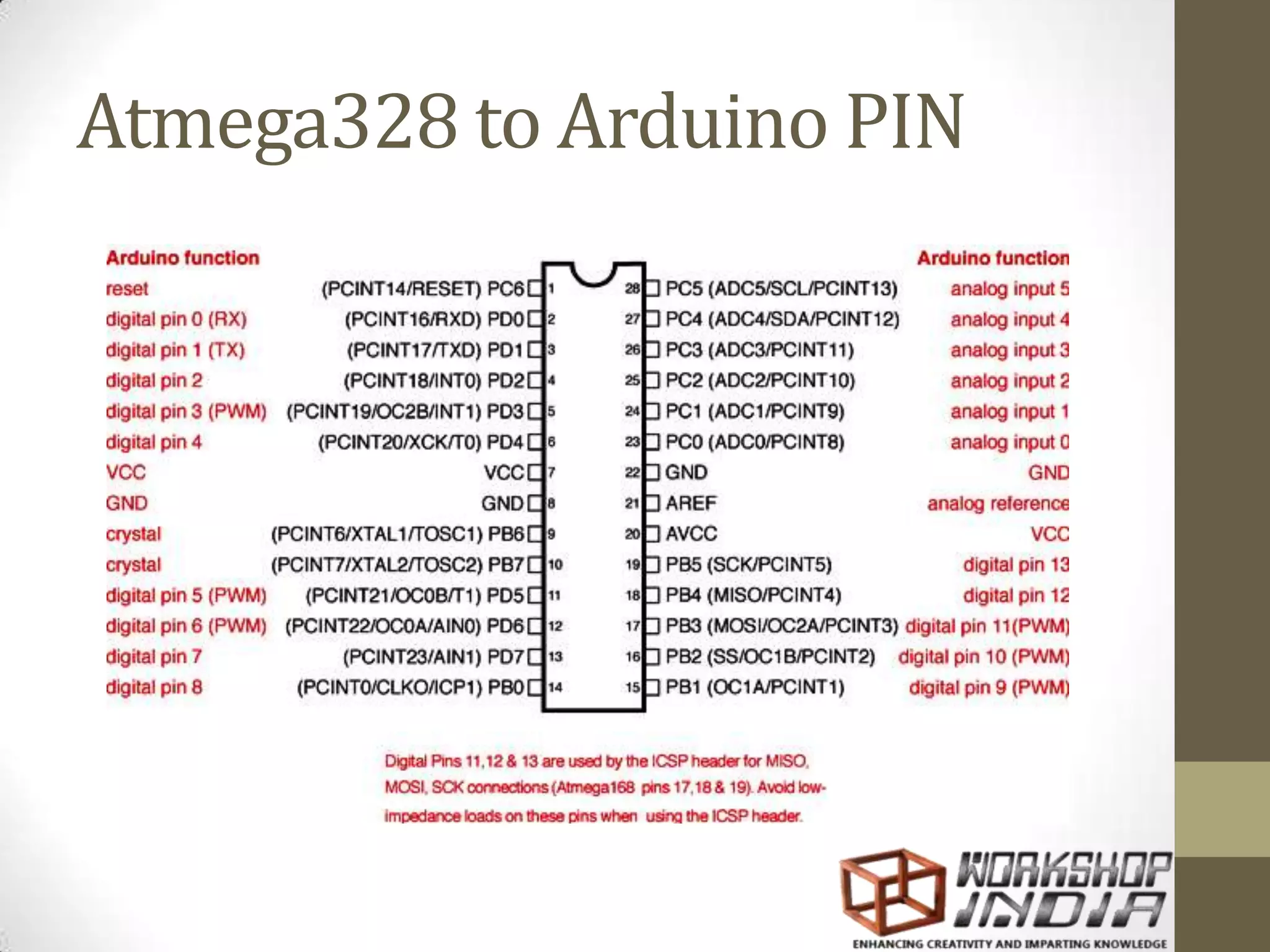 Atmega328 to Arduino PIN 