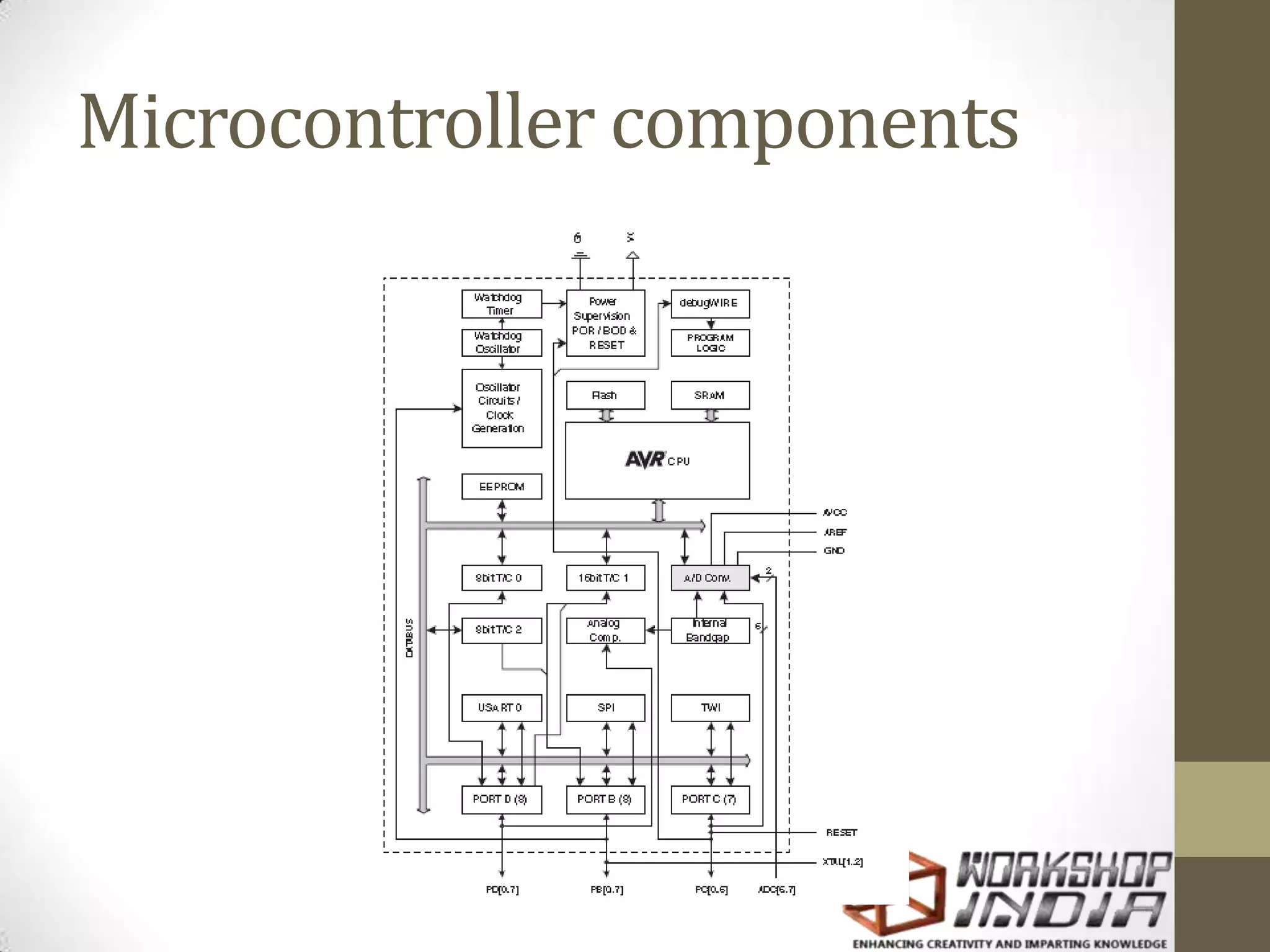 Microcontroller components 
