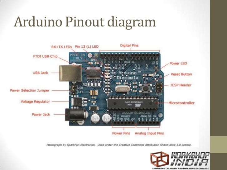 arduino pinout arduino pinout