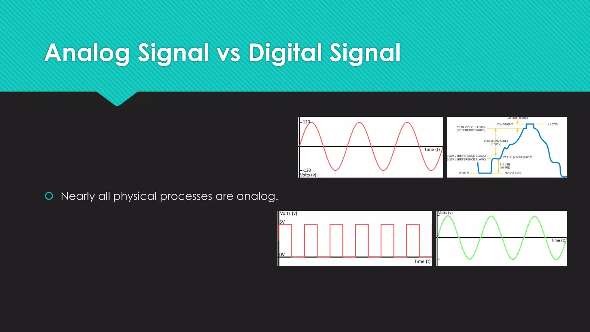 Analog Signal vs Digital Signal
 Nearly all physical processes are analog.
 