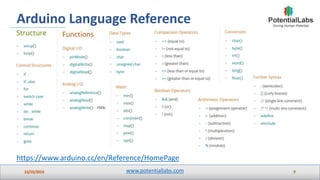 Introduction to Arduino | PPT