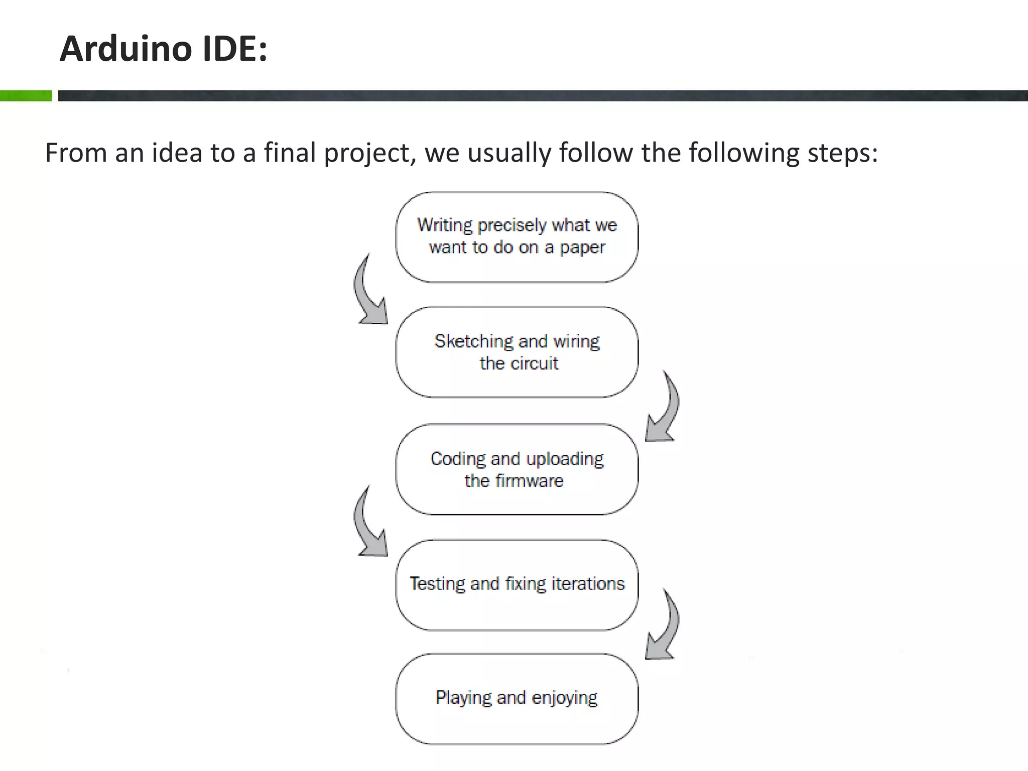 Arduino IDE:
From an idea to a final project, we usually follow the following steps:
 