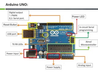 Arduino UNO:
Digital output
~: PWM.
0,1: Serial port.
In circuit Serial
programming
Atmel
Microcontroller
Analog input.
Power Supply
USB port
Power input
TX RX LEDs
Power LED
Reset Button
 