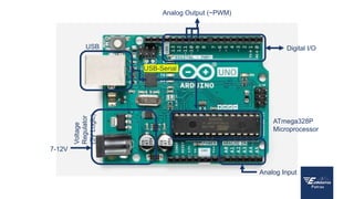 USB
USB-Serial
ATmega328P
Microprocessor
7-12V
Voltage
Regulator
(5V
Logic)
Analog Input
Digital I/O
Analog Output (~PWM)
 