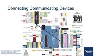 Connecting Communicating Devices
“Pinout of ARDUINO Board and ATMega328PU”
by pighixxx is licensed under Creative
Commons Attribution-Share Alike 4.0 International
 