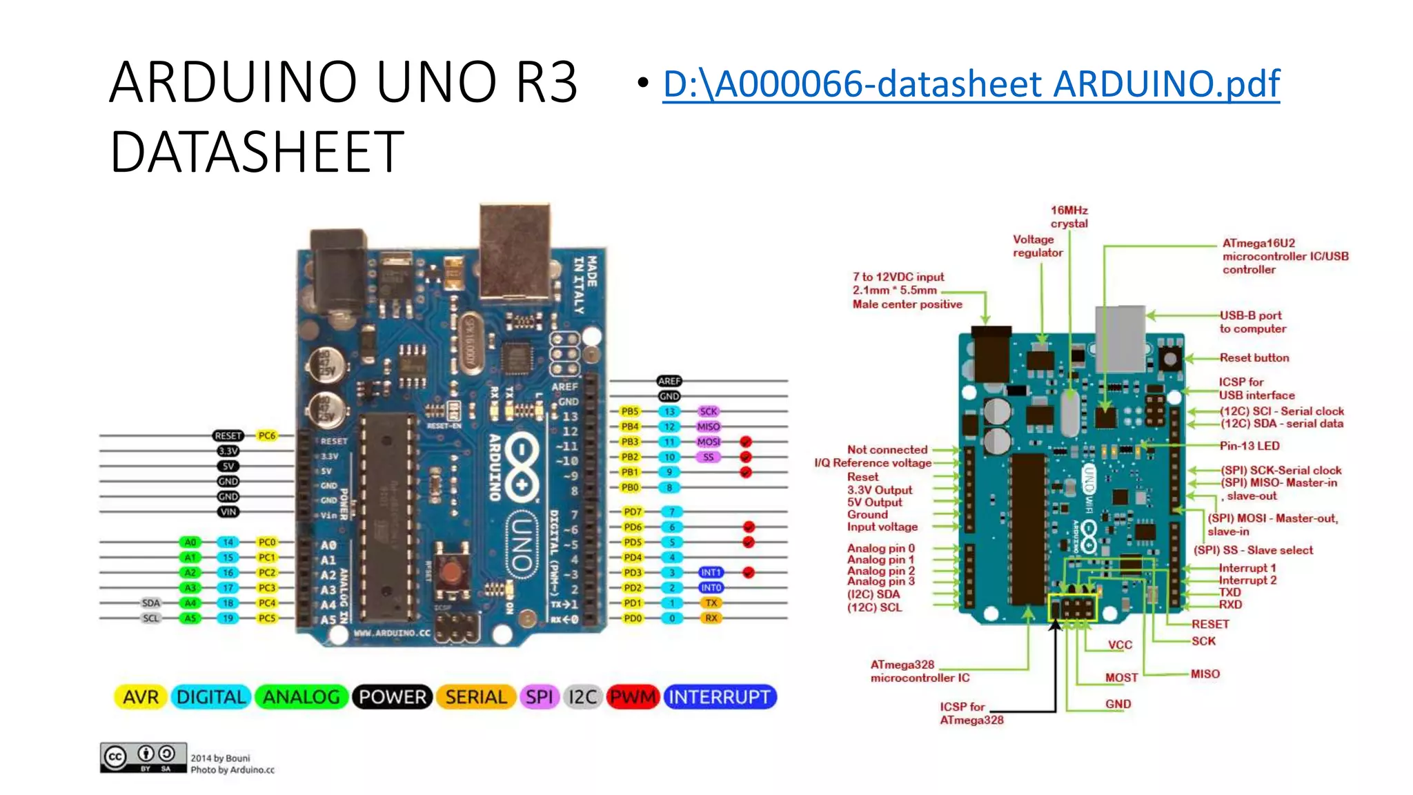 ARDUINO UNO R3
DATASHEET
• D:A000066-datasheet ARDUINO.pdf
 