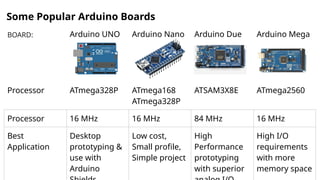 Introduction to Arduino (Parts of Arduino Microcontroller) .pptx