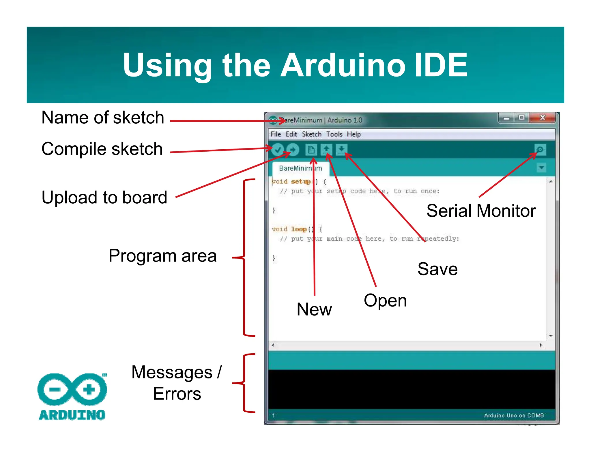 Using the Arduino IDE
Name of sketch
Compile sketch
Upload to board
New
Open
Save
Serial Monitor
Program area
Messages /
Errors
 