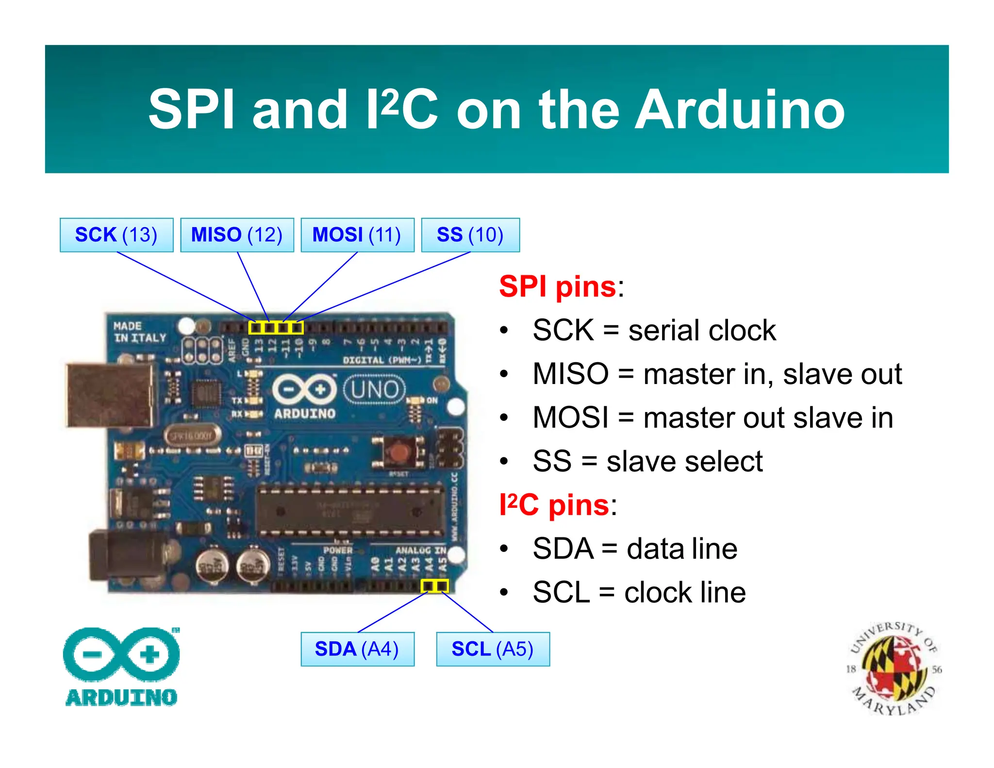 SPI and I2C on the Arduino
SPI pins:
• SCK = serial clock
• MISO = master in, slave out
• MOSI = master out slave in
• SS = slave select
I2C pins:
• SDA = data line
• SCL = clock line
SS (10)
MOSI (11)
MISO (12)
SCK (13)
SDA (A4) SCL (A5)
 
