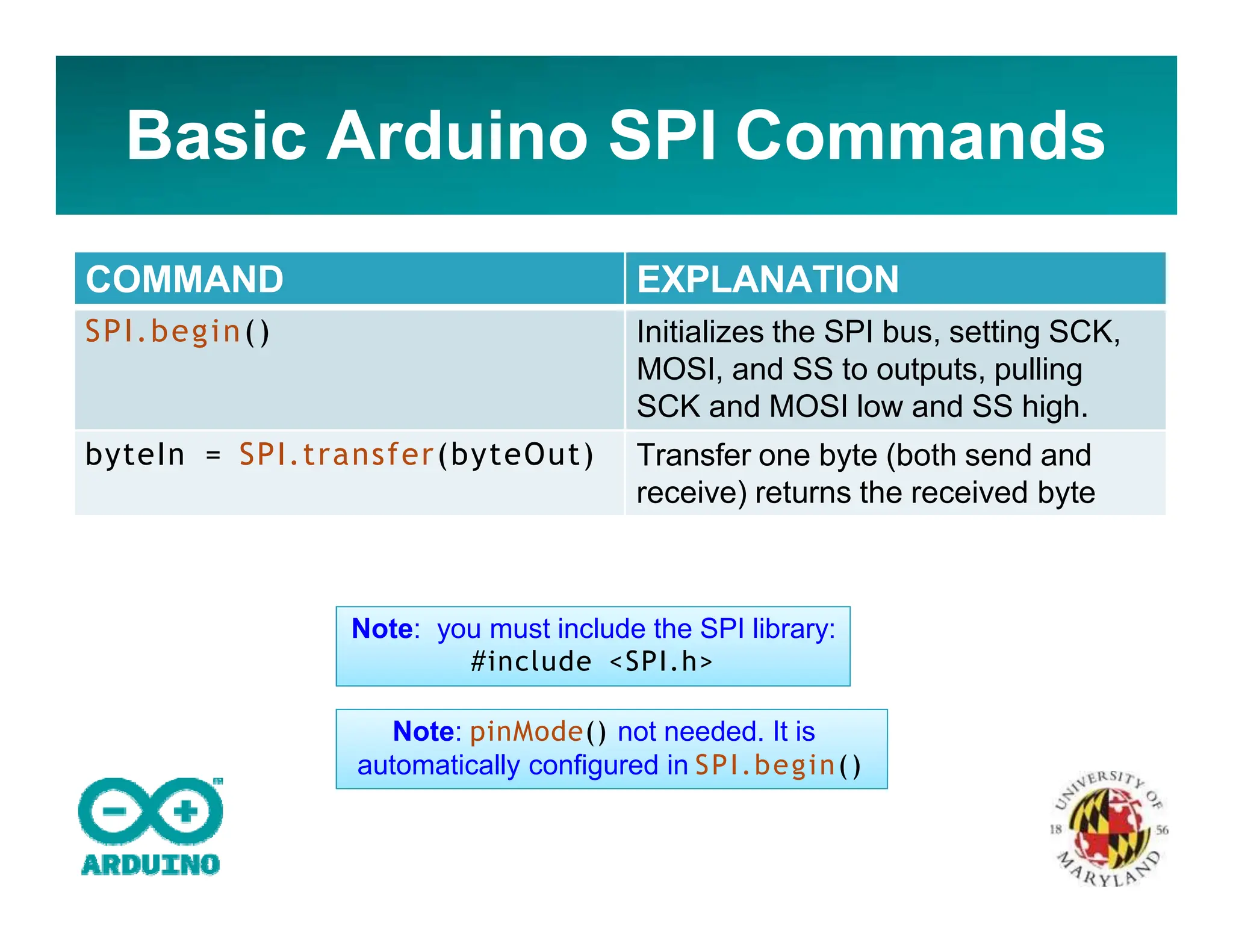 Basic Arduino SPI Commands
COMMAND EXPLANATION
SPI.begin() Initializes the SPI bus, setting SCK,
MOSI, and SS to outputs, pulling
SCK and MOSI low and SS high.
byteIn = SPI.transfer(byteOut) Transfer one byte (both send and
receive) returns the received byte
Note: you must include the SPI library:
#include <SPI.h>
Note: pinMode() not needed. It is
automatically configured in SPI.begin()
 