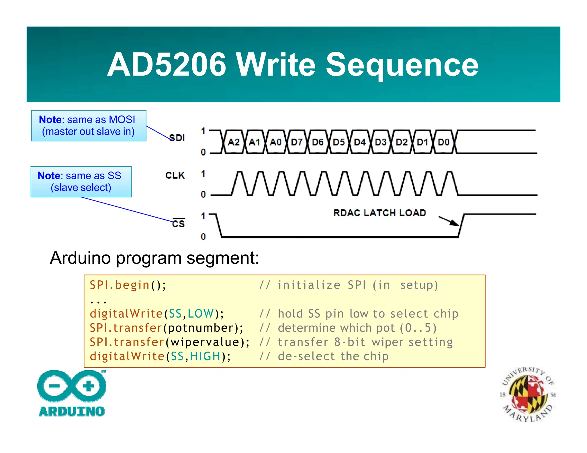 AD5206 Write Sequence
SPI.begin(); // in it ia lize SPI ( in setup)
. . .
digitalWrite(SS,LOW); // hold SS pin low to select chip
SPI.transfer(potnumber); // determine which pot (0..5)
SPI.transfer(wipervalue); // transfer 8‐bit wiper setting
digitalWrite(SS,HIGH); // de‐select the chip
Arduino program segment:
Note: same as SS
(slave select)
Note: same as MOSI
(master out slave in)
 