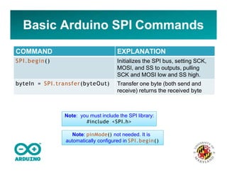 Basic Arduino SPI Commands
COMMAND EXPLANATION
SPI.begin() Initializes the SPI bus, setting SCK,
MOSI, and SS to outputs, pulling
SCK and MOSI low and SS high.
byteIn = SPI.transfer(byteOut) Transfer one byte (both send and
receive) returns the received byte
Note: you must include the SPI library:
#include <SPI.h>
Note: pinMode() not needed. It is
automatically configured in SPI.begin()
 