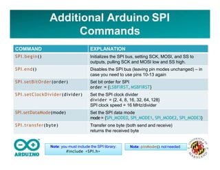 Additional Arduino SPI
Commands
COMMAND EXPLANATION
SPI.begin() Initializes the SPI bus, setting SCK, MOSI, and SS to
outputs, pulling SCK and MOSI low and SS high.
SPI.end() Disables the SPI bus (leaving pin modes unchanged) – in
case you need to use pins 10-13 again
SPI.setBitOrder(order) Set bit order for SPI
order = {LSBFIRST, MSBFIRST}
SPI.setClockDivider(divider) Set the SPI clock divider
divider = {2, 4, 8, 16, 32, 64, 128}
SPI clock speed = 16 MHz/divider
SPI.setDataMode(mode) Set the SPI data mode
mode = {SPI_MODE0, SPI_MODE1, SPI_MODE2, SPI_MODE3}
SPI.transfer(byte) Transfer one byte (both send and receive)
returns the received byte
Note: you must include the SPI library:
#include <SPI.h>
Note: pinMode() not needed
 