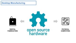 DIGITAL 
FABRICATION 
PHYSICAL 
COMPUTING 
Desktop Manufacturing 
 