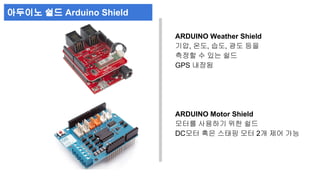 ARDUINO Weather Shield 
기압, 온도, 습도, 광도 등을 
측정할 수 있는 쉴드 
GPS 내장됨 
ARDUINO Motor Shield 
모터를 사용하기 위한 쉴드 
DC모터 혹은 스태핑 모터 2개 제어 가능 
아두이노 쉴드 Arduino Shield 
 