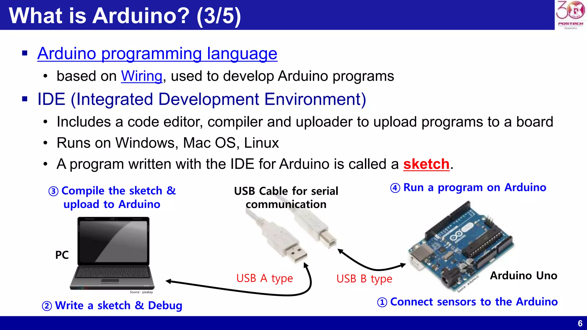 6 What is Arduino? (3/5)  Arduino programming language • based on Wiring, used to develop Arduino programs  IDE (Integrated Development Environment) • Includes a code editor, compiler and uploader to upload programs to a board • Runs on Windows, Mac OS, Linux • A program written with the IDE for Arduino is called a sketch. ① Connect sensors to the Arduino② Write a sketch & Debug ③ Compile the sketch & upload to Arduino ④ Run a program on ArduinoUSB Cable for serial communication PC Arduino UnoUSB A type USB B type Source : pixabay 