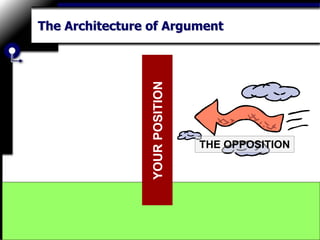 The Architecture of Argument
YOUR
POSITION
THE OPPOSITION
 