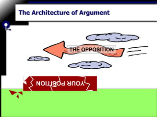 The Architecture of Argument
THE OPPOSITION
YOUR
POSITION
 