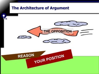 The Architecture of Argument
THE OPPOSITION
 