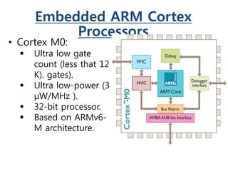 Embedded ARM Cortex
Processors
• Cortex M0:
 Ultra low gate
count (less that 12
K). gates).
 Ultra low-power (3
μW/MHz ).
 32-bit processor.
 Based on ARMv6-
M architecture.
 