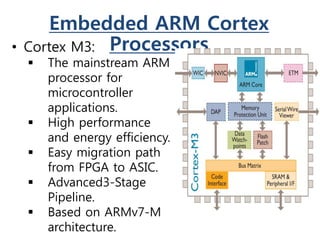 Embedded ARM Cortex
Processors• Cortex M3:
 The mainstream ARM
processor for
microcontroller
applications.
 High performance
and energy efficiency.
 Easy migration path
from FPGA to ASIC.
 Advanced3-Stage
Pipeline.
 Based on ARMv7-M
architecture.
 