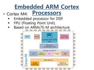 Embedded ARM Cortex
Processors• Cortex M4:
 Embedded processor for DSP.
 FPU (Floating Point Unit).
 Based on ARMv7E-M architecture.
 