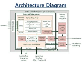 Architecture Diagram
 