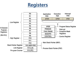 Registers
 
