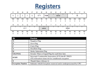 Registers
 