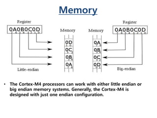 Memory
• The Cortex-M4 processors can work with either little endian or
big endian memory systems. Generally, the Cortex-M4 is
designed with just one endian configuration.
 