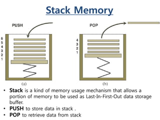 Stack Memory
• Stack is a kind of memory usage mechanism that allows a
portion of memory to be used as Last-In-First-Out data storage
buffer.
• PUSH to store data in stack .
• POP to retrieve data from stack
 
