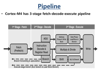 Pipeline
• Cortex-M4 has 3-stage fetch-decode-execute pipeline
 