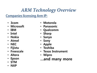 • Motorola
• Panasonic
• Qualcomm
• Sharp
• Sanyo
• Sony
• Apple
• Toshiba
• Texas Instrument
• Wipro
…and many more
• 3com
• Microsoft
• IBM
• Intel
• Nokia
• Atmel
• NEC
• Fijistu
• Freescale
• Altera
• Epson
• STM
• NXP
 