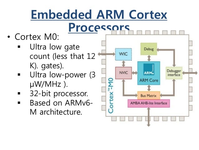 introduction to arm architecture arm architecture
