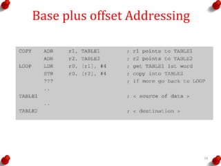 faq: how to vary the byte offset of a field of a ... Introduction to arm processor | PPTX
