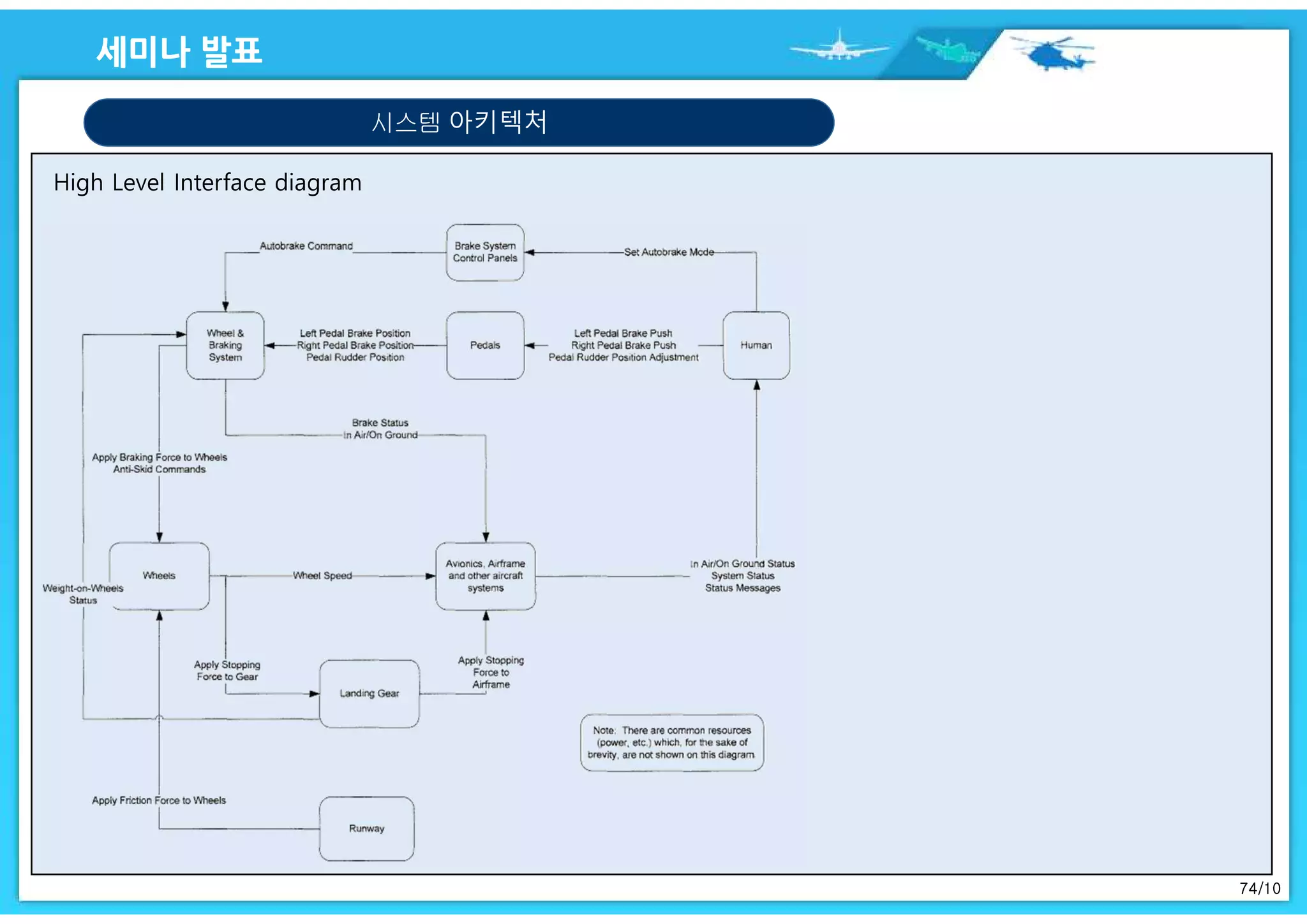 74/10
시스템 아키텍처
 