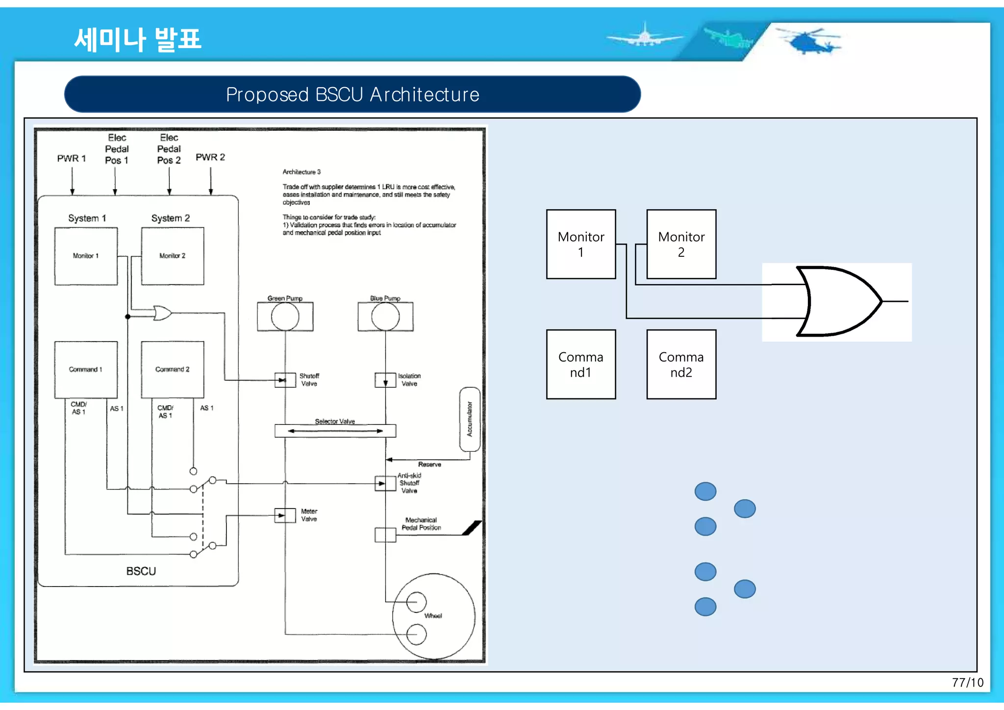 77/10
Proposed BSCU Architecture
Monitor
1
Monitor
2
Comma
nd1
Comma
nd2
 