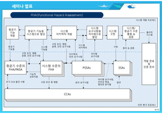 Introduction to arp4754a | PDF