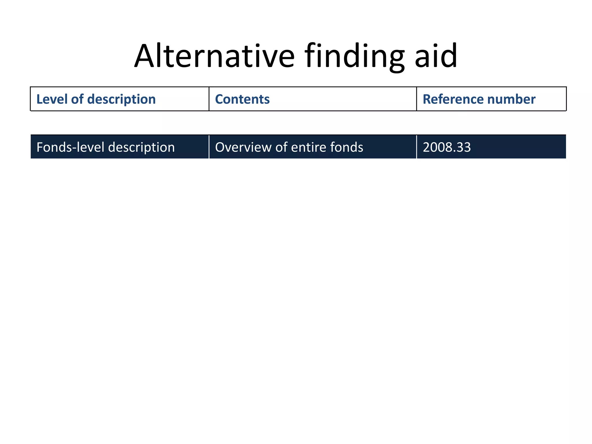 Alternative finding aid
Level of description      Contents                   Reference number


Fonds-level description   Overview of entire fonds   2008.33
 