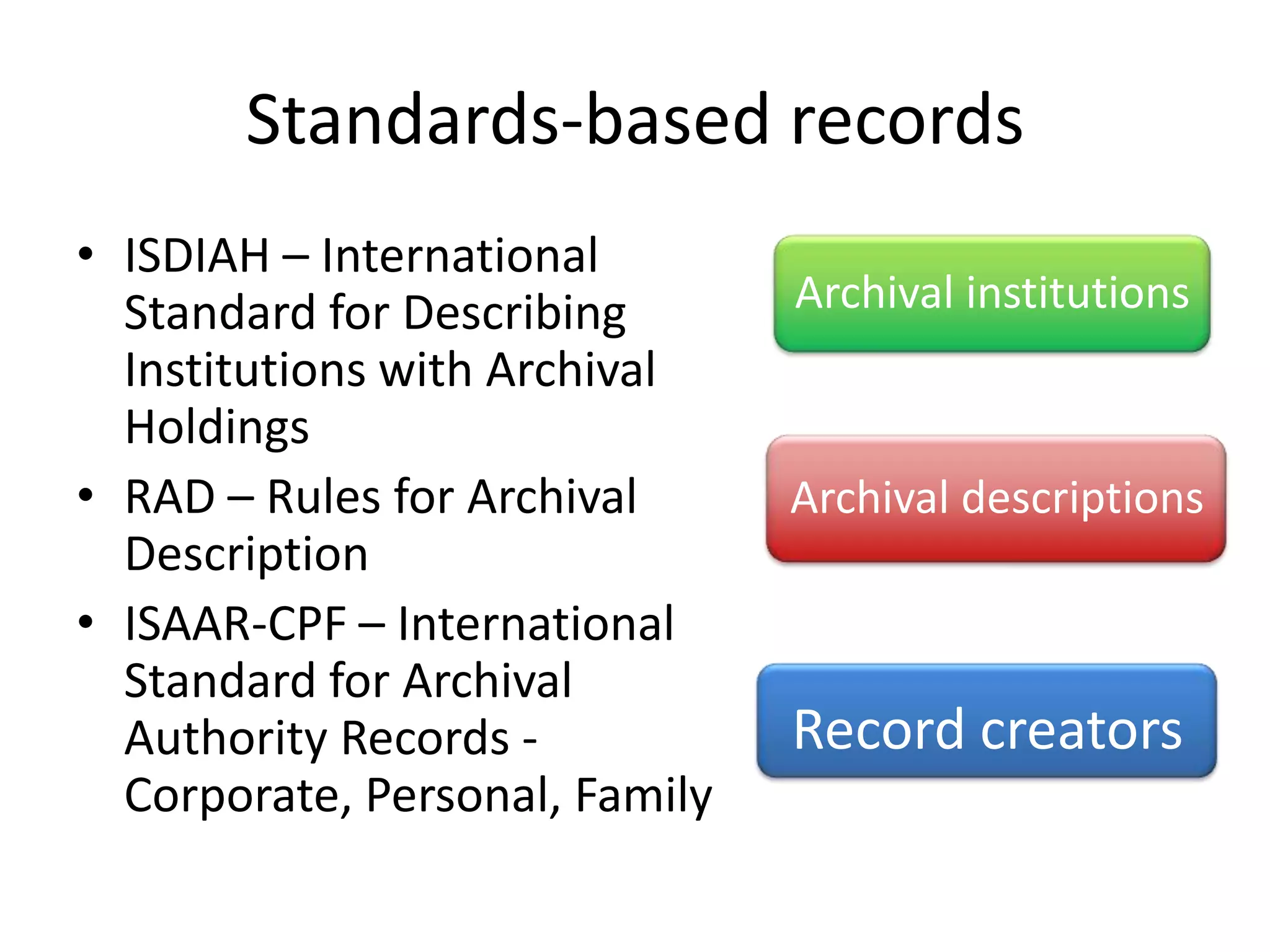 Standards-based records
• ISDIAH – International
  Standard for Describing       Archival institutions
  Institutions with Archival
  Holdings
• RAD – Rules for Archival      Archival descriptions
  Description
• ISAAR-CPF – International
  Standard for Archival
  Authority Records -           Record creators
  Corporate, Personal, Family
 