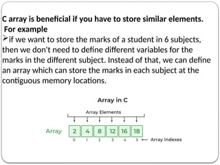 Comprehensive Guide to Arrays in C Programming: Concepts ...