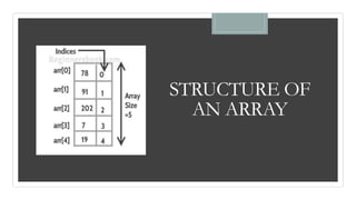 Introduction to arrays | PPTX