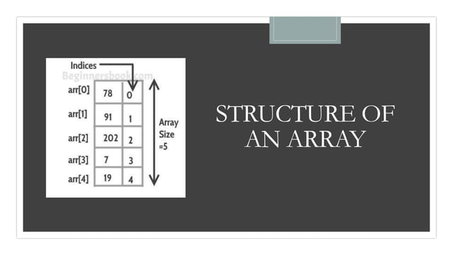 Introduction to arrays | PPT